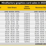 GeForce graphics cards