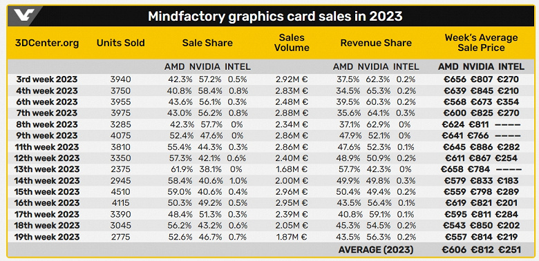 GeForce graphics cards