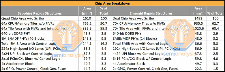 Intel Emerald Rapids