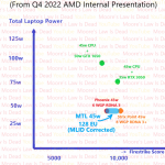 Intel Meteor Lake processors