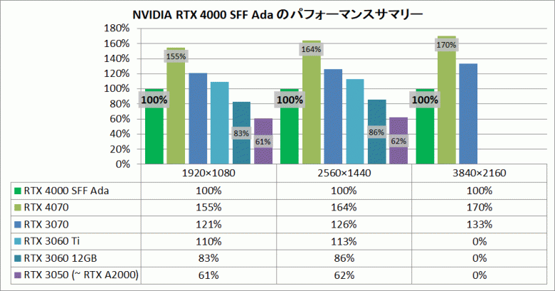 Nvidia RTX 4000 SFF