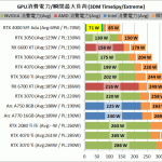 Nvidia RTX 4000 SFF