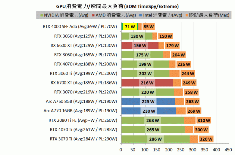 Nvidia RTX 4000 SFF