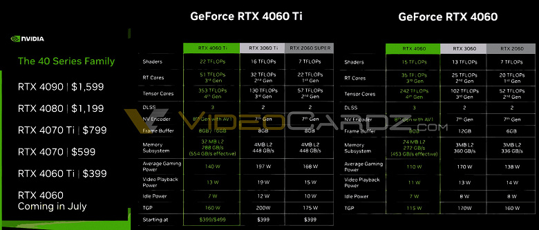 RTX 4060 and RTX 4060 Ti