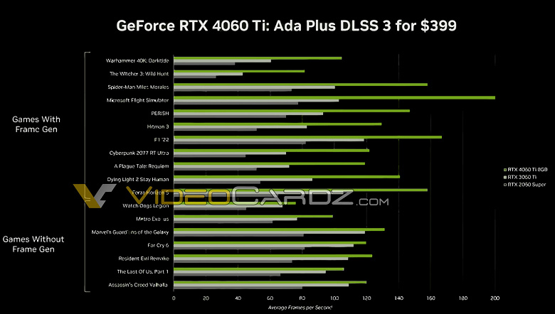 RTX 4060 and RTX 4060 Ti