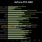 RTX 4060 and RTX 4060 Ti
