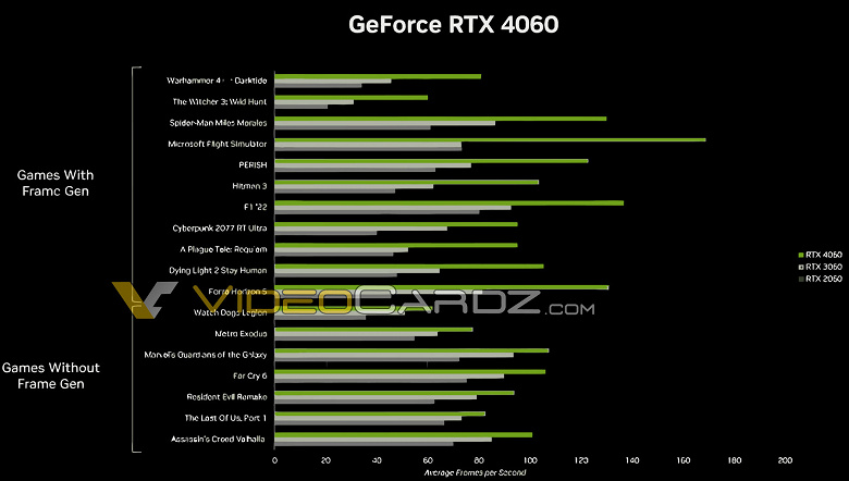 RTX 4060 and RTX 4060 Ti