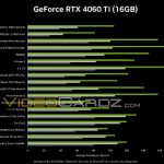 RTX 4060 and RTX 4060 Ti