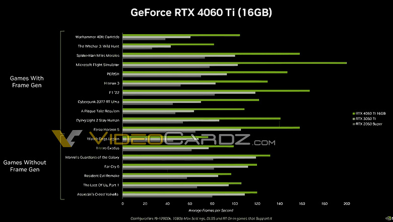 RTX 4060 and RTX 4060 Ti