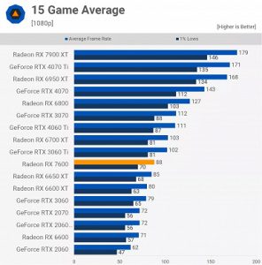 Radeon RX 7600