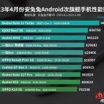 Redmi Note 12 Turbo