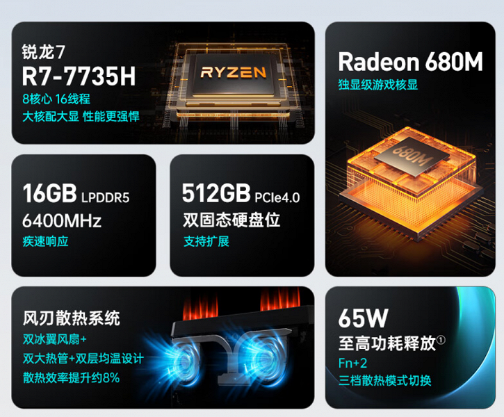 Ryzen