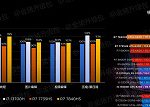 Ryzen 7040HS and Ryzen 7040H