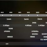 Samsung HBM3