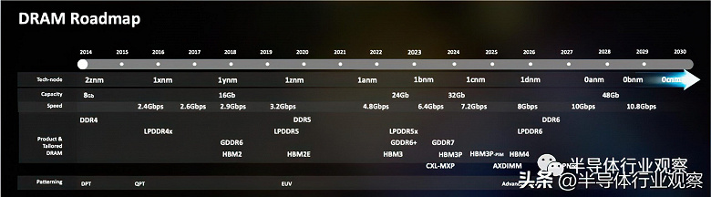 Samsung HBM3