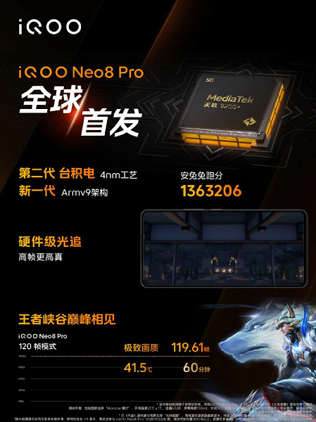 iQOO Neo8 Pro