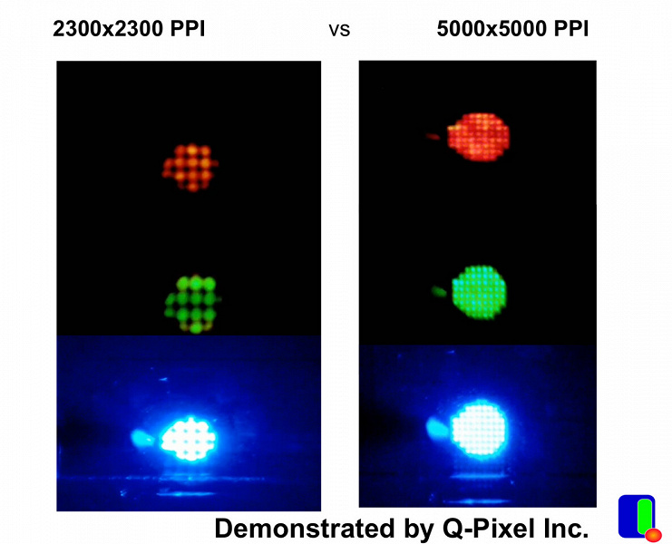 microLED display