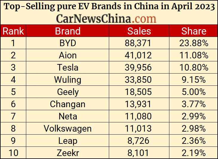 new car market