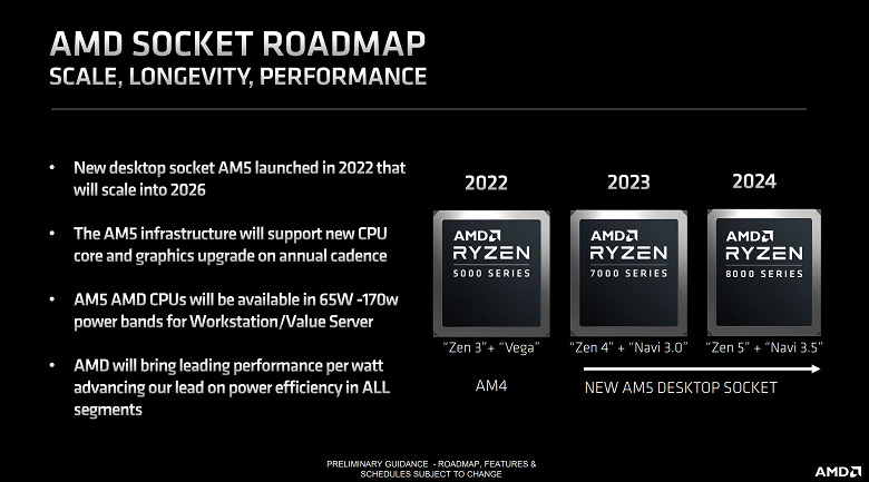 AMD