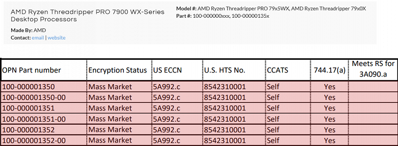 AMD