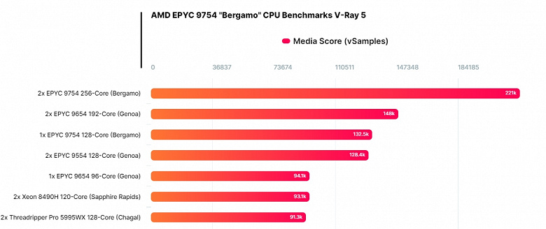 AMD