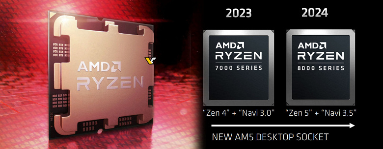 AMD