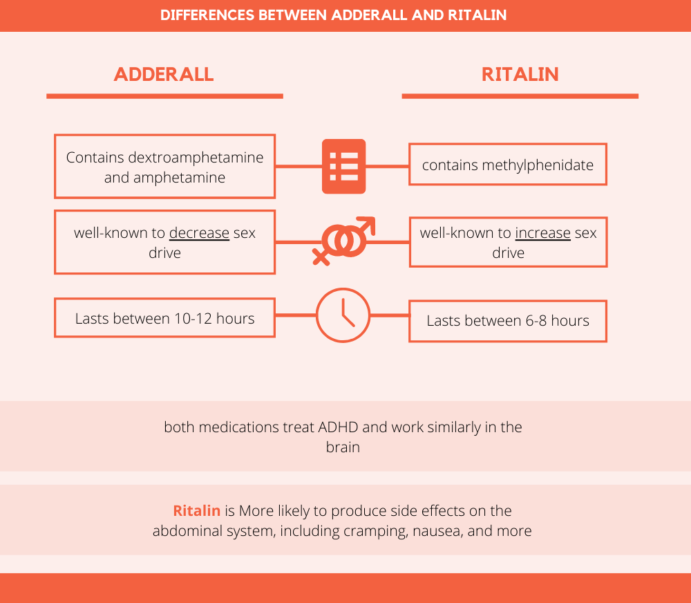 Adderall vs Ritalin