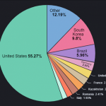 Tens of thousands of Android apps surreptitiously installed adware on smartphones Android apps