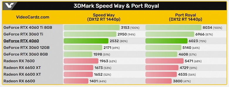 GeForce RTX 4060