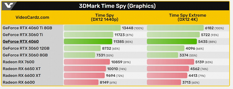 GeForce RTX 4060