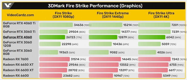 GeForce RTX 4060