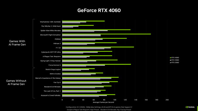 GeForce RTX 4060