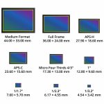 Micro 4/3 sensors may appear in smartphones around 2025 Micro sensors