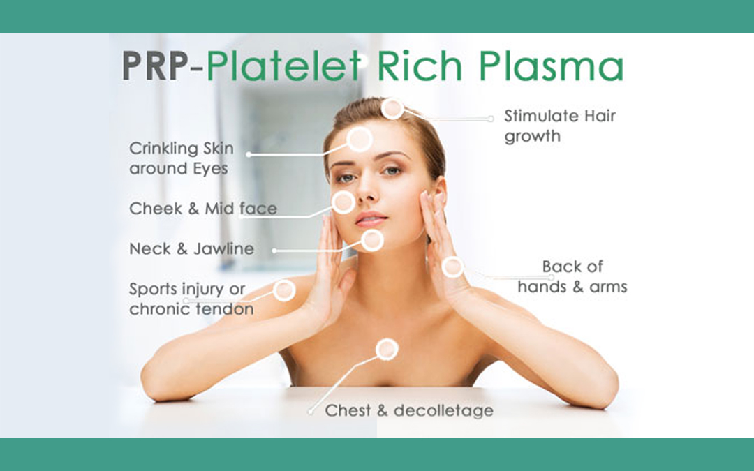 PRP Facial