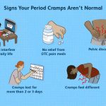 Period Cramps but No Period: Understanding the Causes and Remedies Period Cramps but No Period