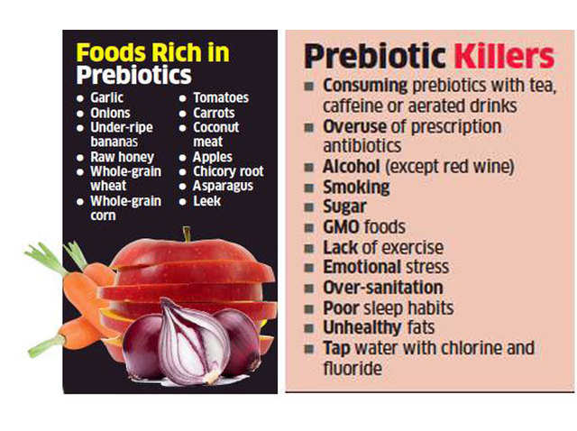 Prebiotic Foods