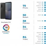 How long, Sony? Xperia 10 V photographs much worse than the old Google Pixel 4a Sony