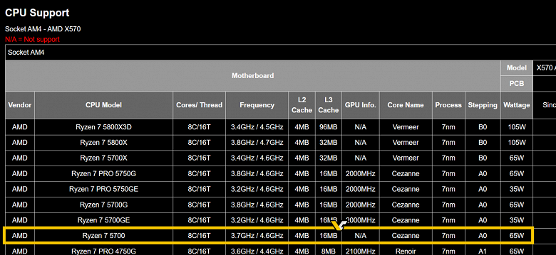 octa-core Ryzen 5000