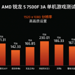 AMD Ryzen 5 7500F