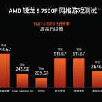 AMD Ryzen 5 7500F