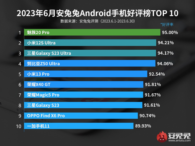 Android smartphones