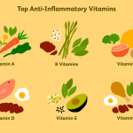 Harnessing the Power of Anti-Inflammatory Supplements: Your Guide to Natural Healing Anti-Inflammatory Supplements