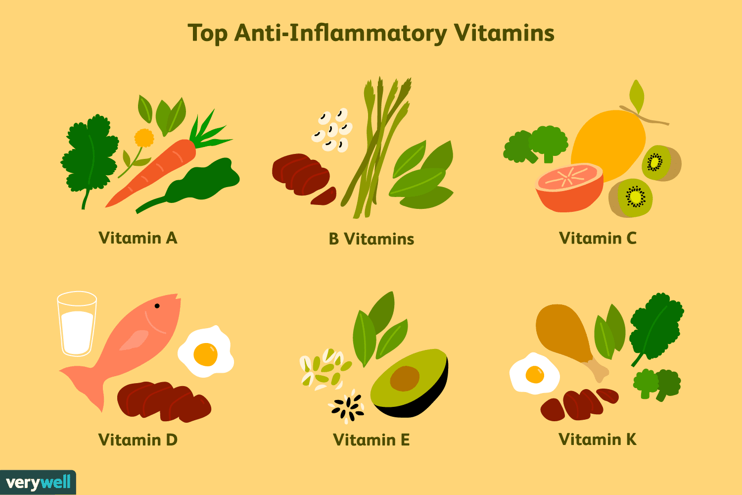 Anti-Inflammatory Supplements