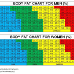 Body Fat Percentage Chart: Your Guide to Achieving a Healthier You Body Fat Percentage Chart