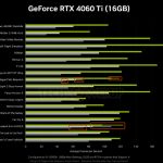GeForce RTX 4060 Ti
