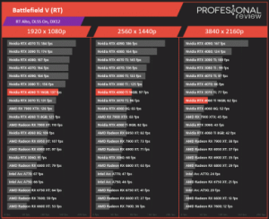 GeForce RTX 4060 Ti