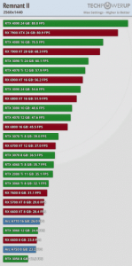 GeForce RTX 4090