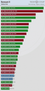 GeForce RTX 4090