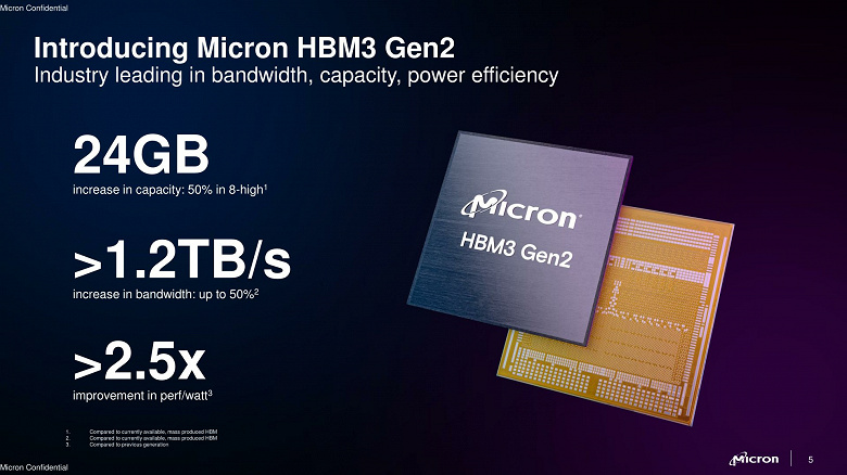 HBM3 Gen2