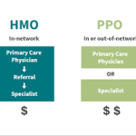 HMO vs. PPO: Understanding the Difference HMO vs. PPO